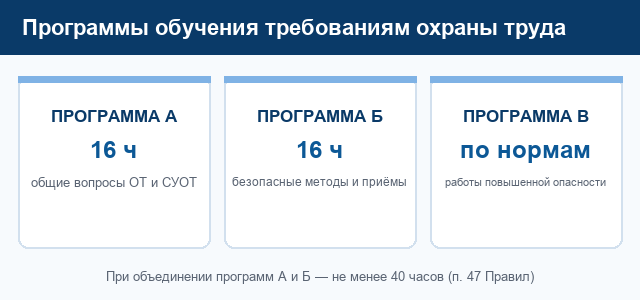Программы обучения требованиям охраны труда